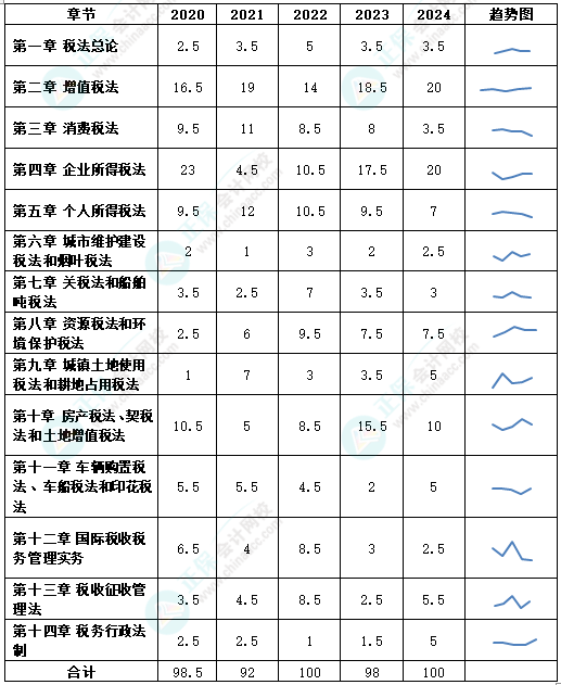 稅法