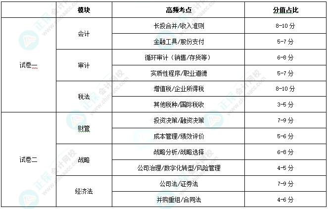 綜合階段