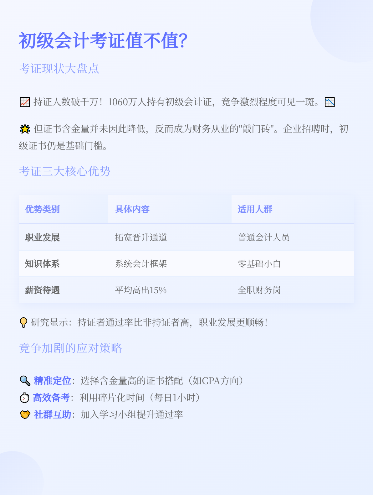 初級會計持證人數(shù)高達(dá)1060萬+，還有必要再考嗎？1