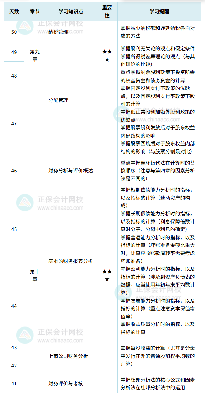 財務(wù)管理計劃表