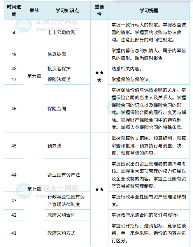 經(jīng)濟法計劃表