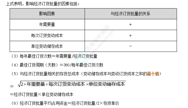 必會考點：經(jīng)濟訂貨基本模型1