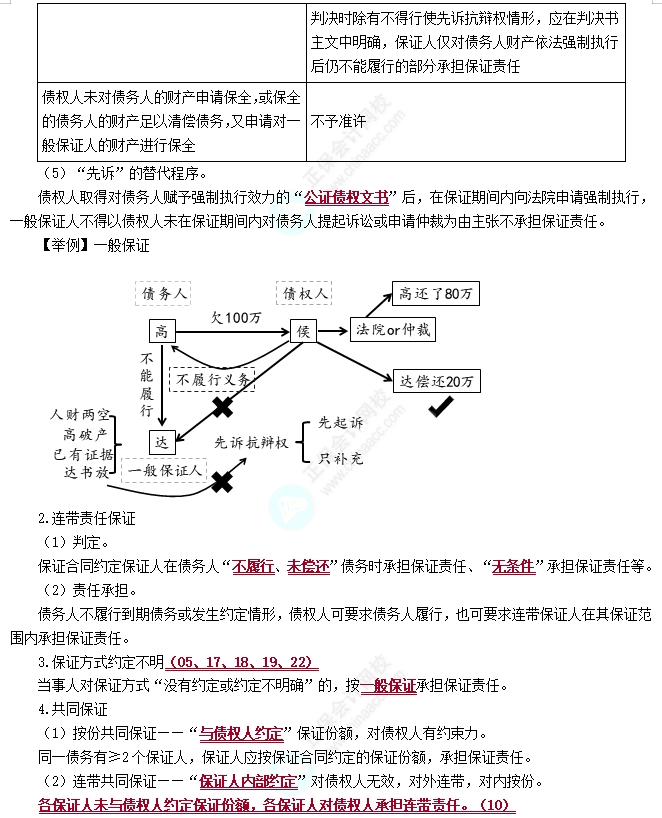 保證合同1