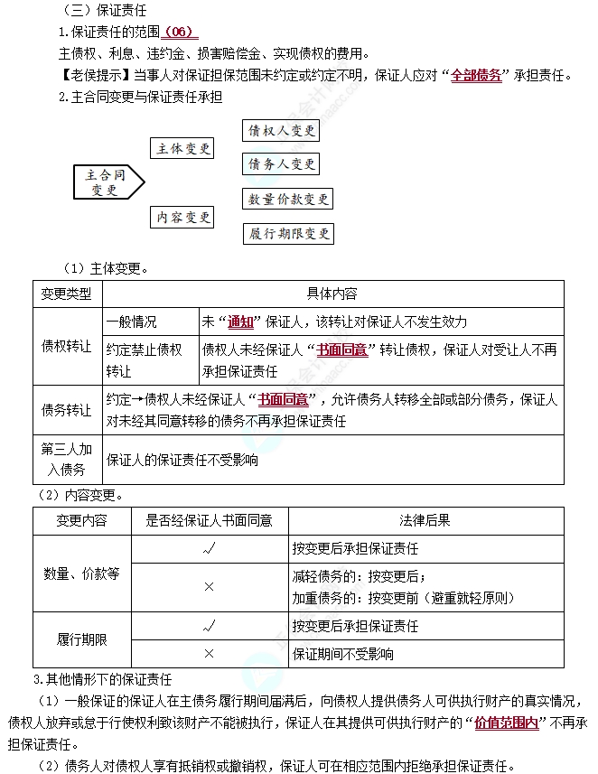 保證合同4