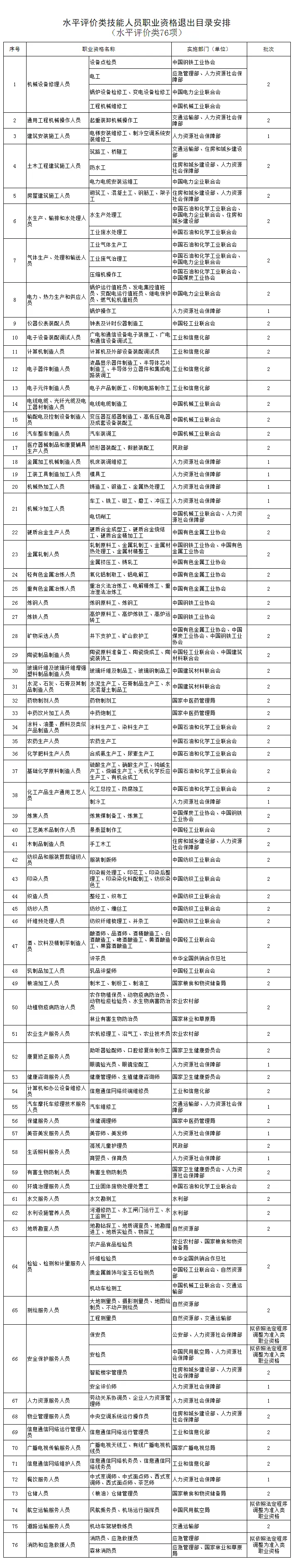證書打假：這些證書已取消，別再考了！5