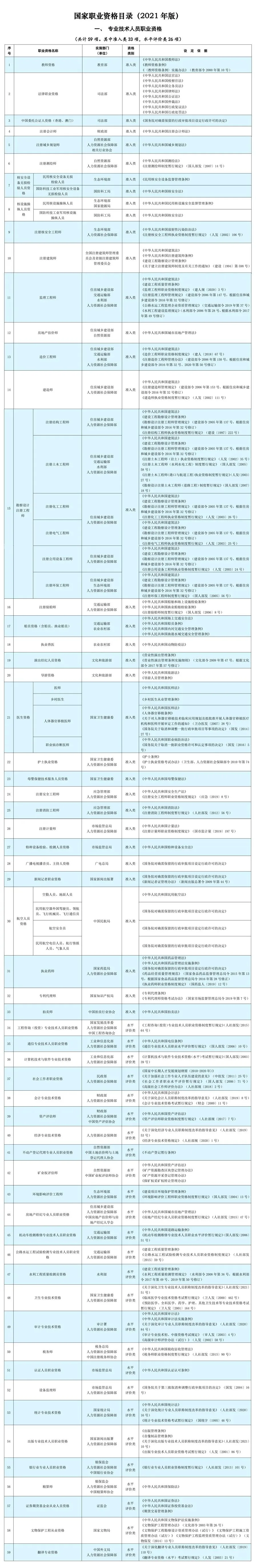 證書打假：這些證書已取消，別再考了！7