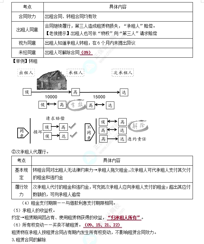 租賃合同1