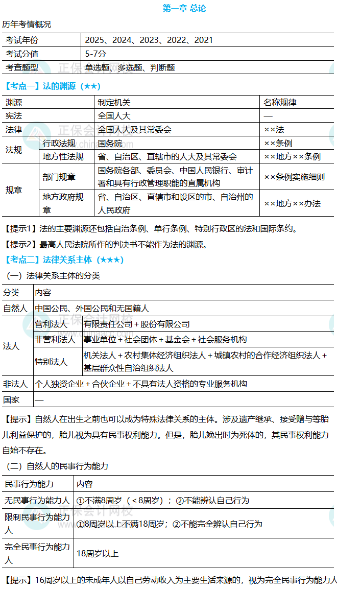 經(jīng)濟(jì)法基礎(chǔ)恒考點(diǎn)