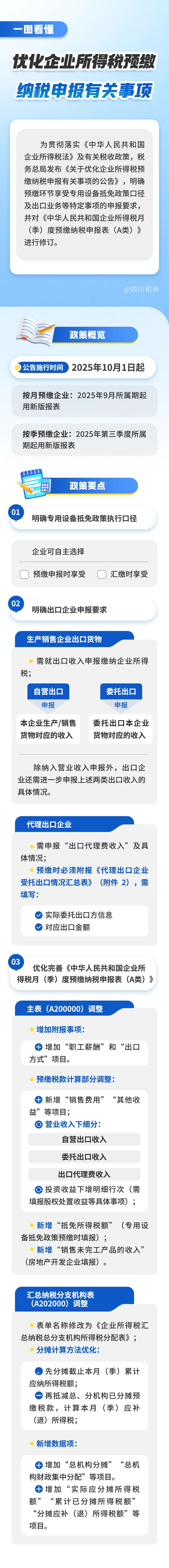 企業(yè)所得稅預(yù)繳納稅申報(bào)有關(guān)事項(xiàng)優(yōu)化要點(diǎn)