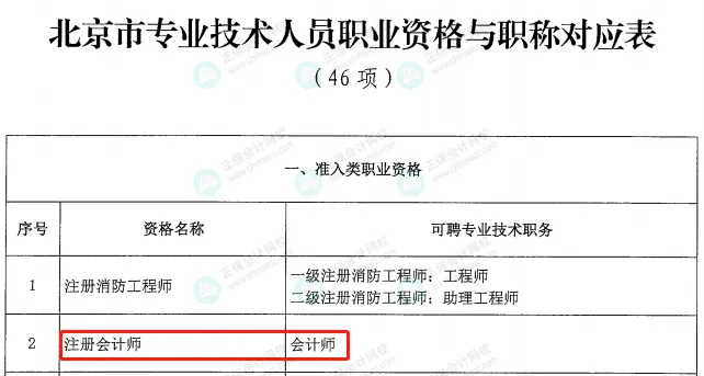 激動！考初級會計的賺大了！財政部和人社部聯(lián)合發(fā)文！10