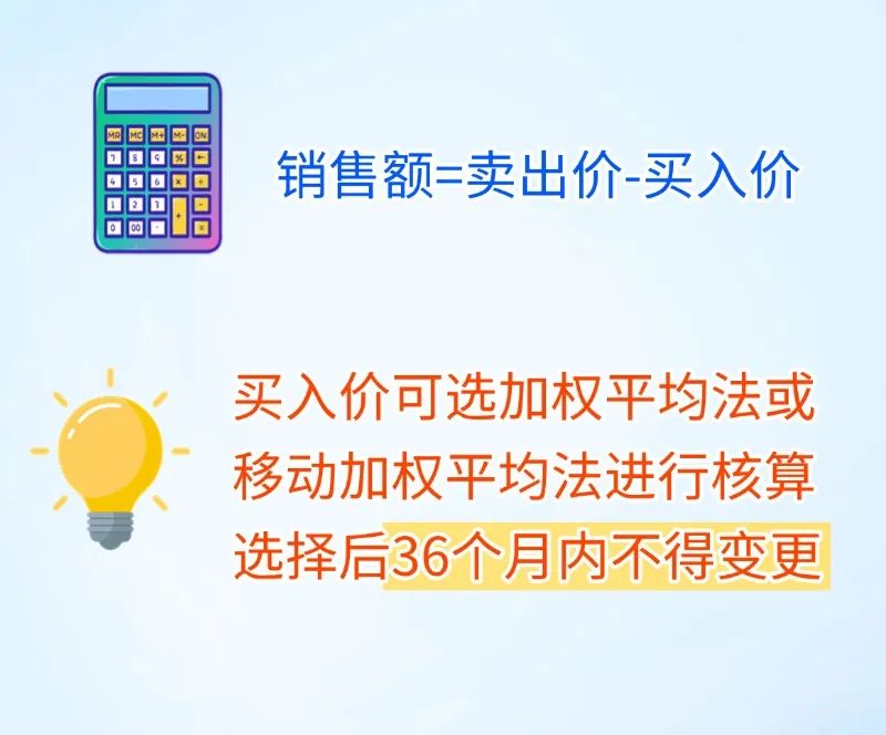 銷售額確定2