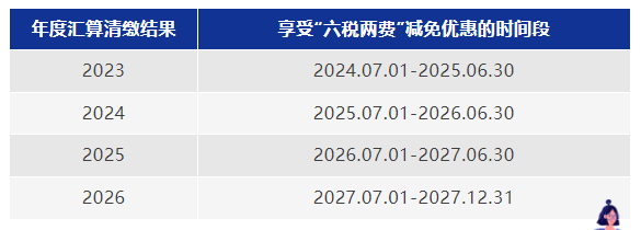 年度匯算