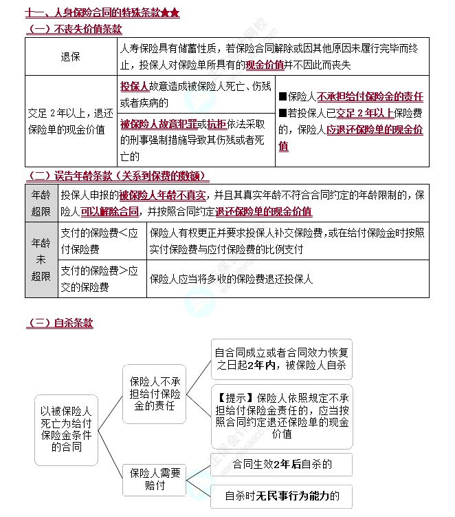 人身保險合同的特殊條款