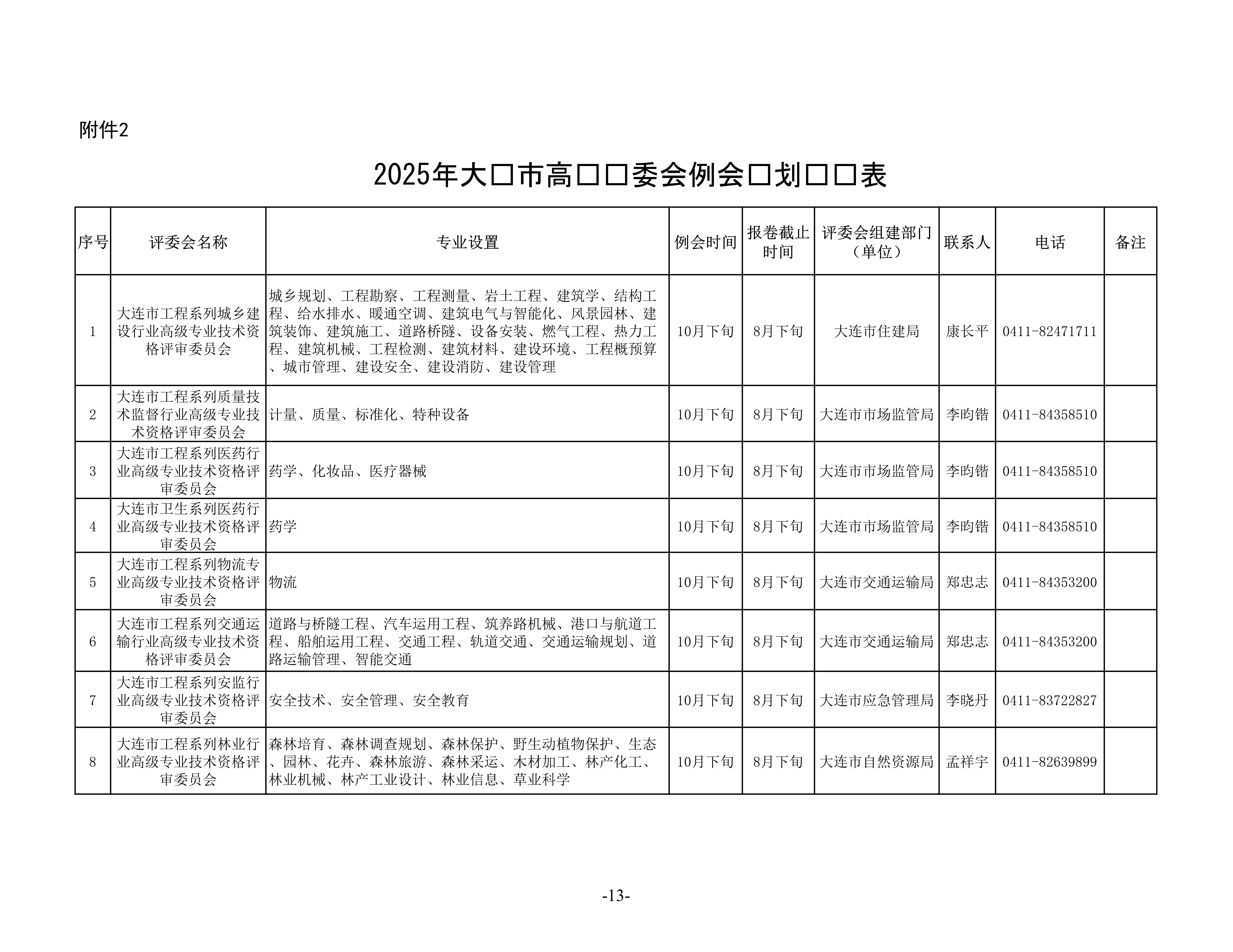 1.關(guān)于做好2025年全市職稱評(píng)審工作的通知_13