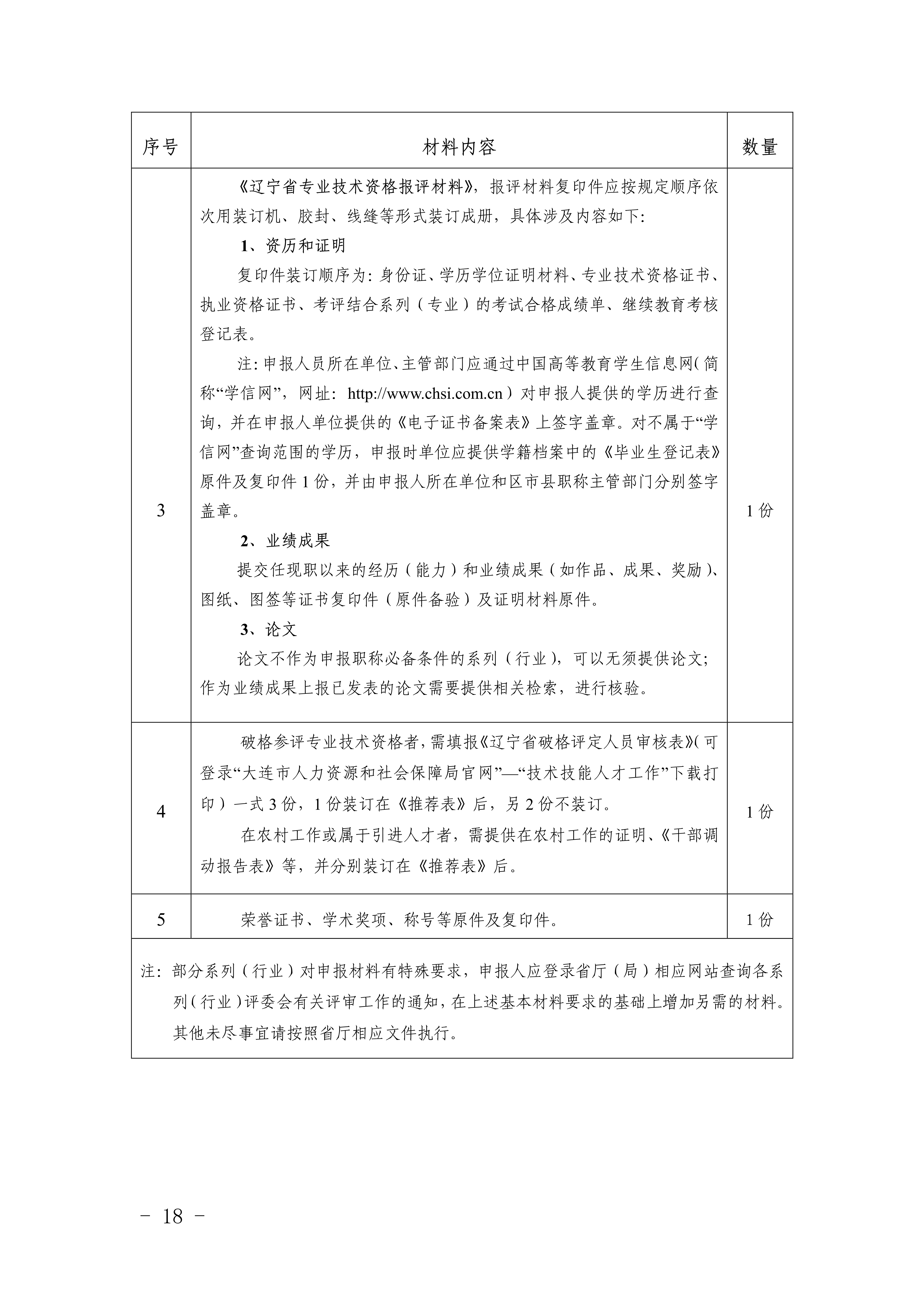1.關(guān)于做好2025年全市職稱評(píng)審工作的通知_18