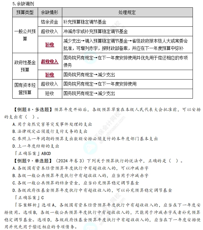預算執(zhí)行和調整1