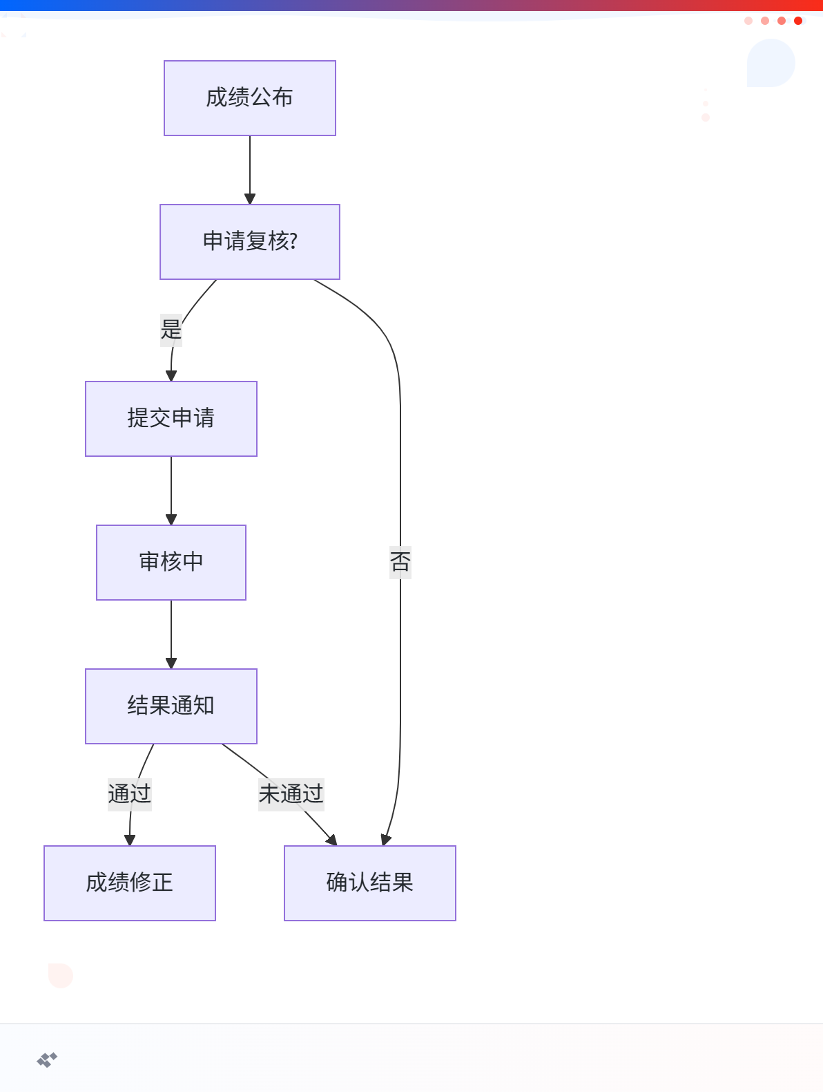 2025年初級會計成績復(fù)核成功率高嗎？3