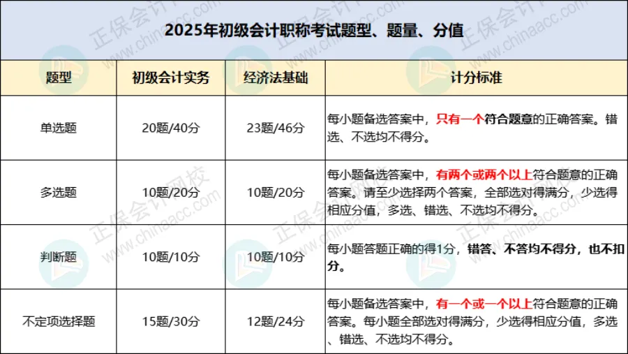 2026年初級(jí)會(huì)計(jì)考試題型有哪些？
