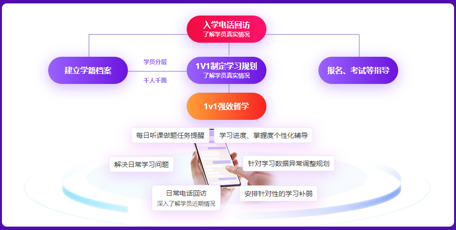 注會督學服務