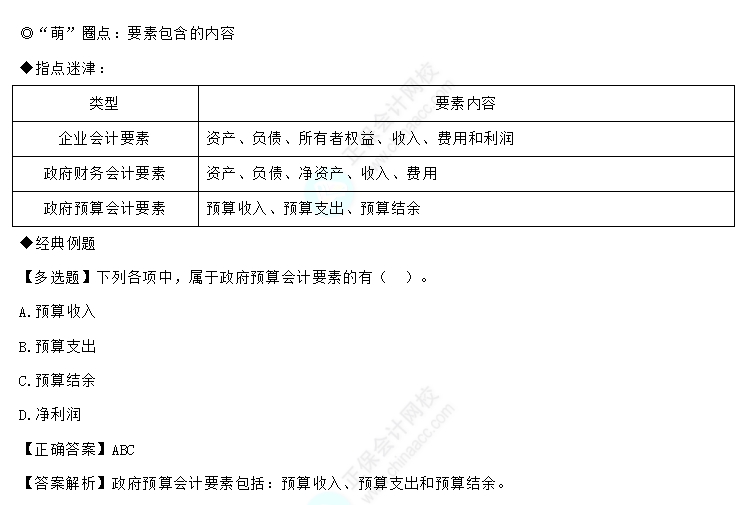 易錯易混知識點一