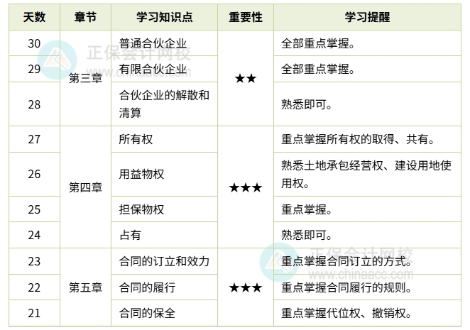經(jīng)濟法計劃表