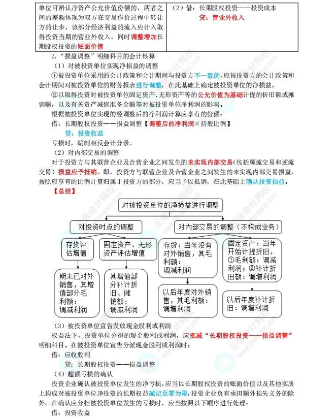 長期股權(quán)投資和合營安排2