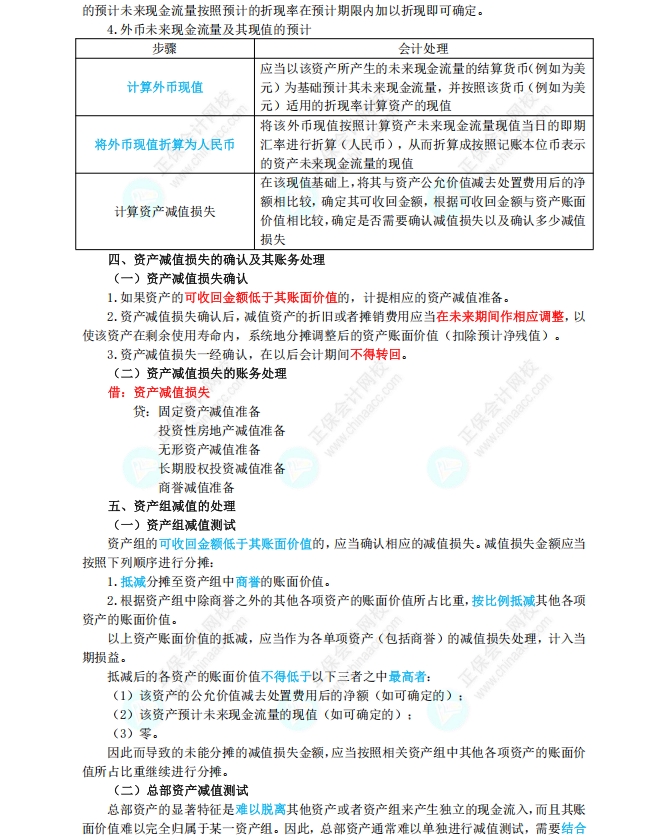 資產(chǎn)減值2