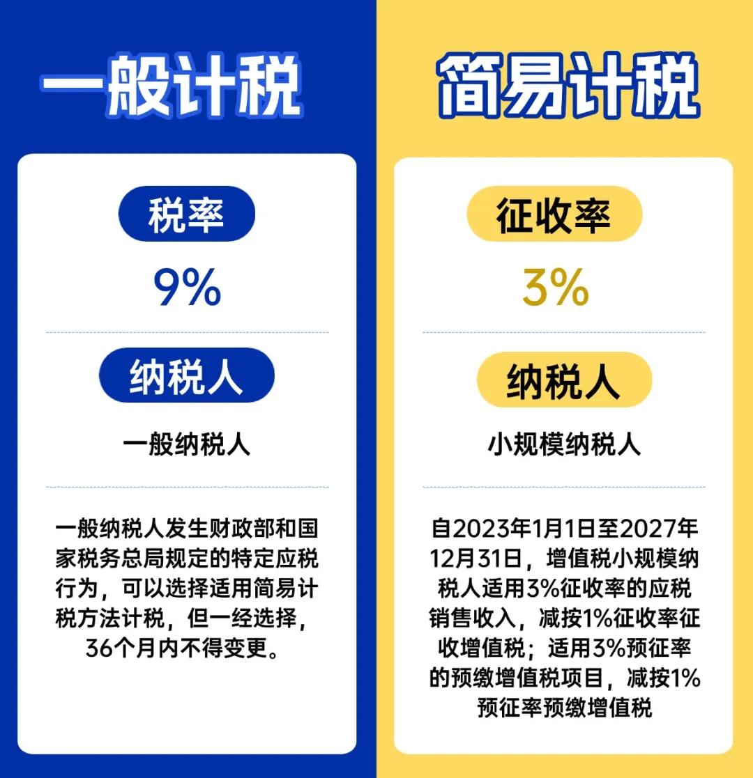 建筑服務(wù)增值稅的稅務(wù)處理