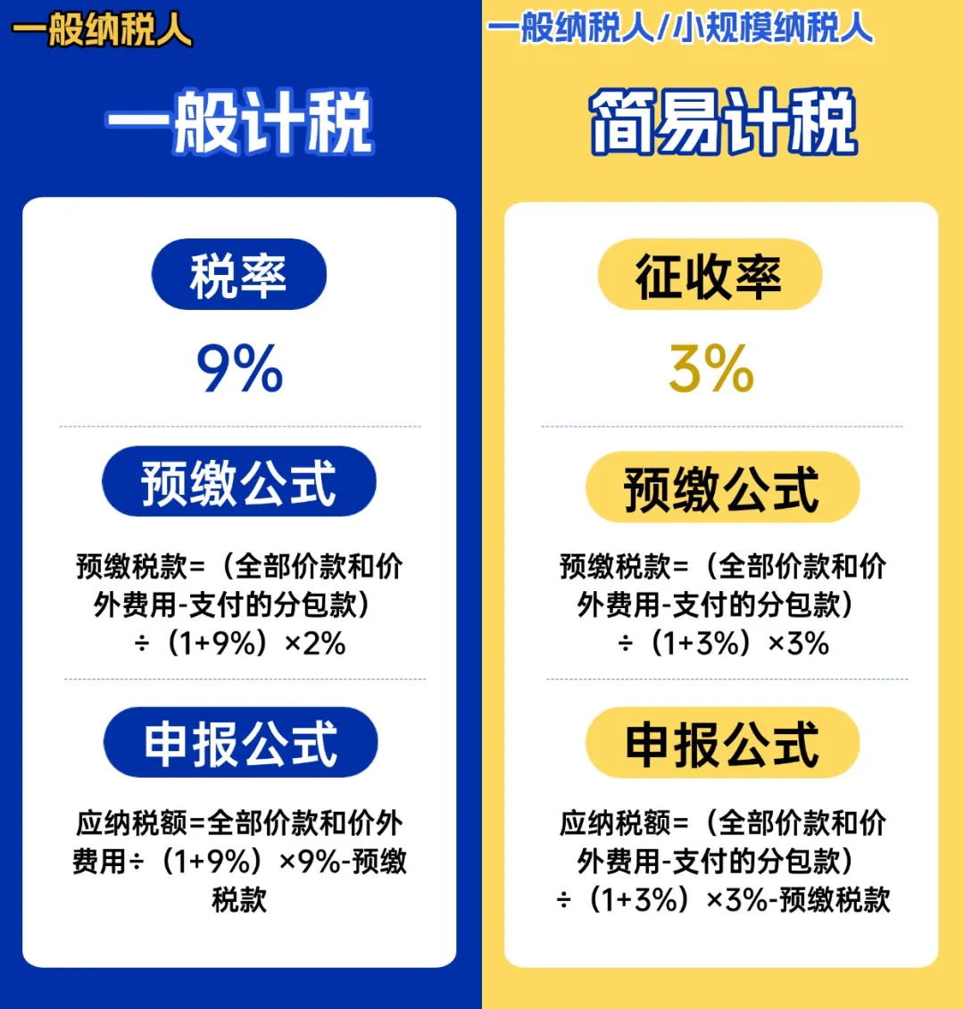 建筑服務(wù)增值稅的稅務(wù)處理