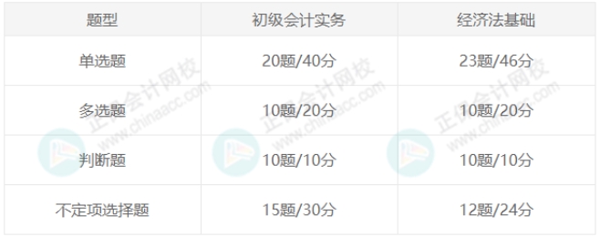 初級(jí)會(huì)計(jì)考試題型