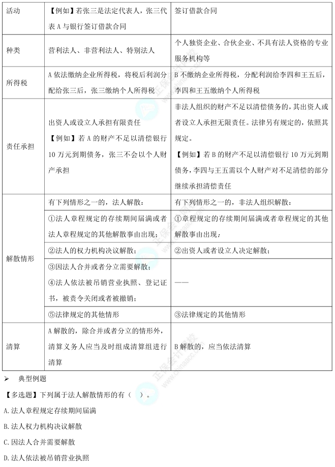 易錯易混知識點2-2
