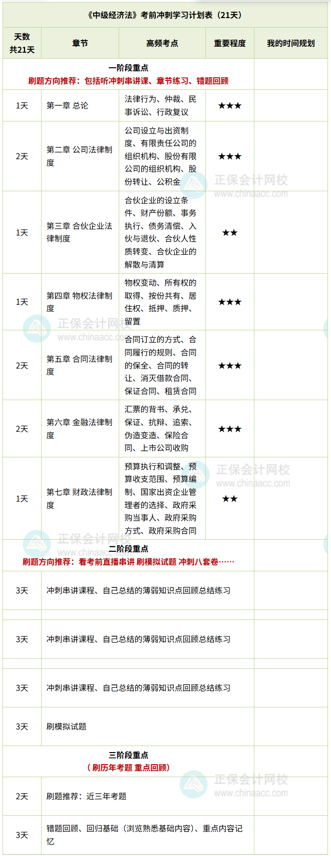 經(jīng)濟(jì)法計(jì)劃表_副本