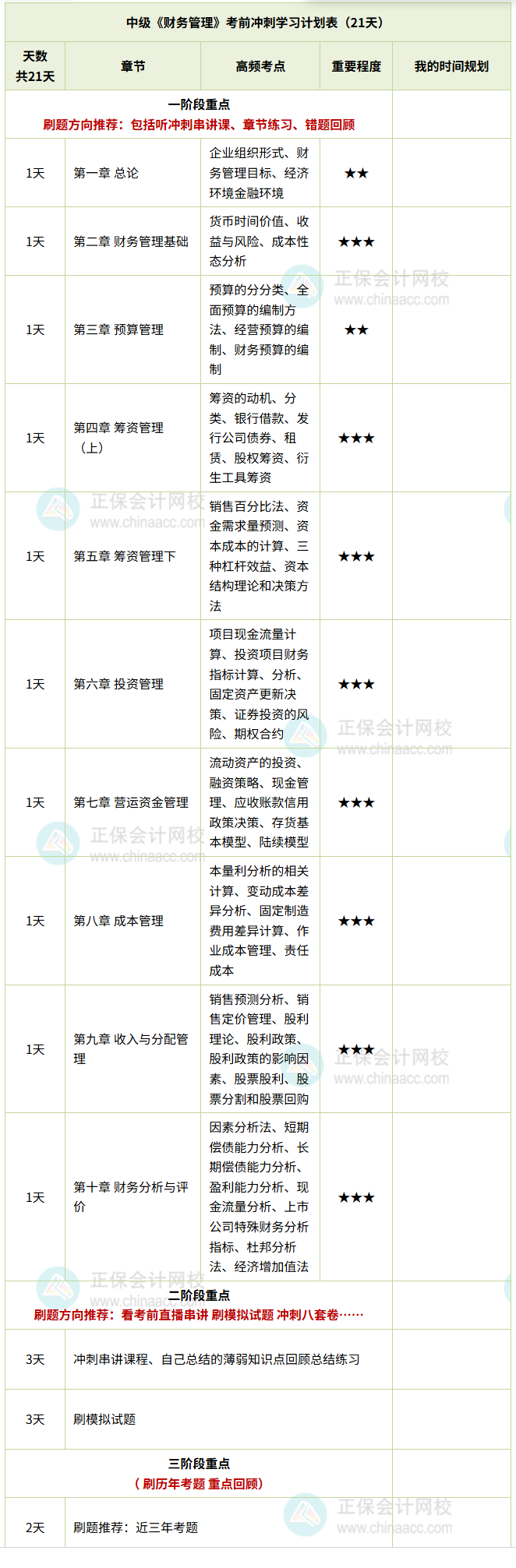 財務(wù)管理計劃表