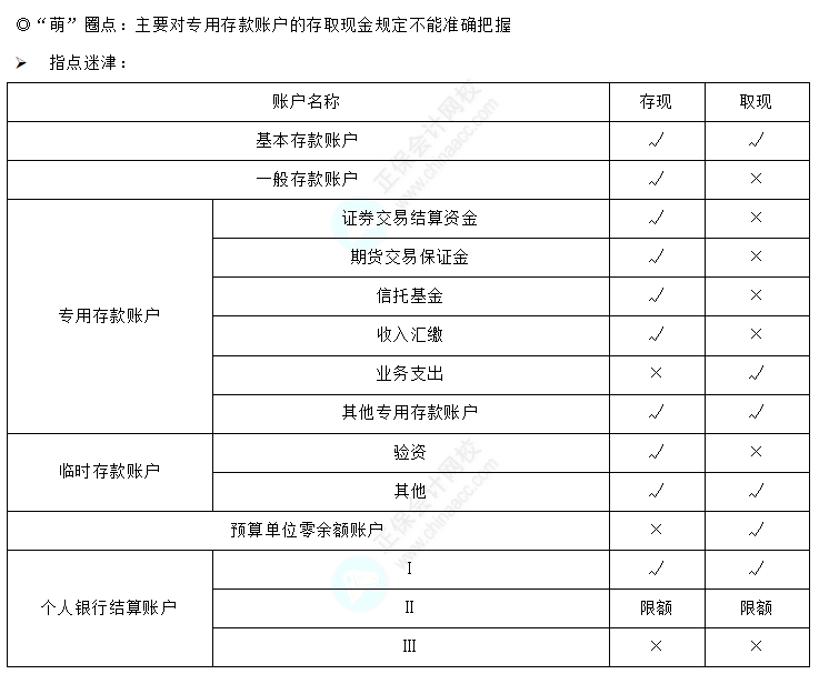 易錯(cuò)易混知識點(diǎn)2