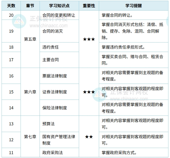 經(jīng)濟法計劃表