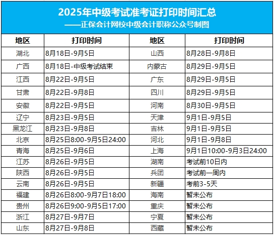 準(zhǔn)考證