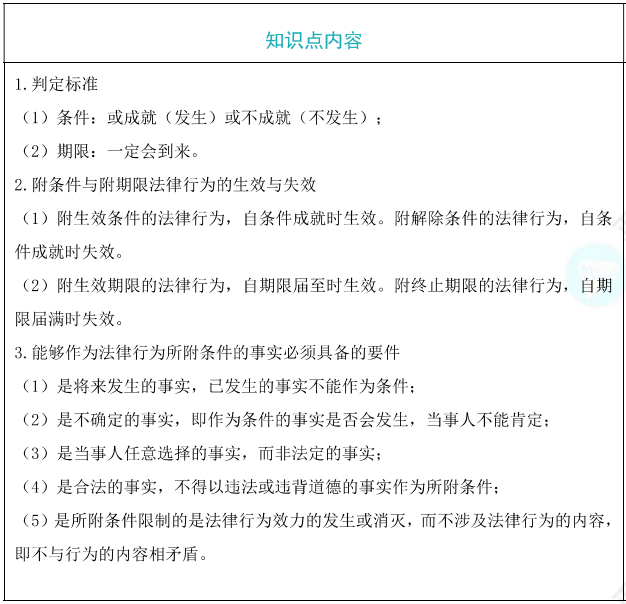 附條件和附期限的法律行為