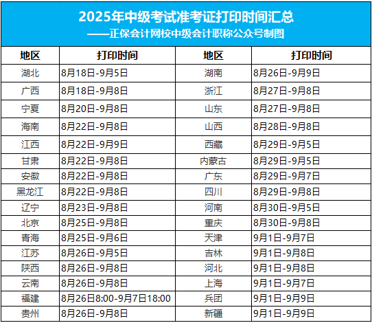 準(zhǔn)考證