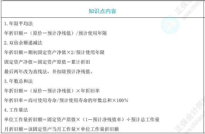 固定資產(chǎn)的折舊