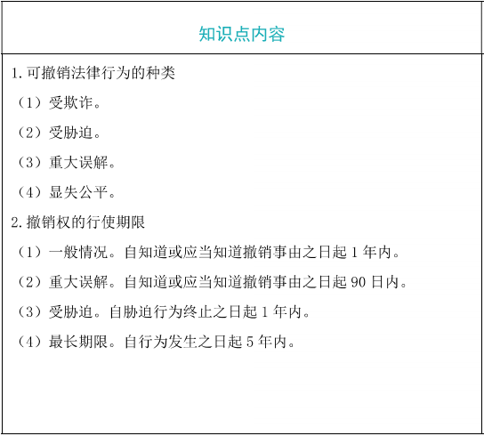 可撤銷的法律行為