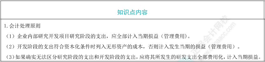 內(nèi)部研發(fā)費(fèi)用的處理