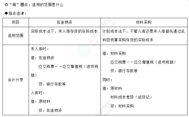 易錯(cuò)易混知識(shí)點(diǎn)1-1