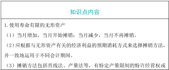 無形資產的攤銷
