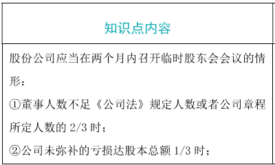 股份有限公司股東會