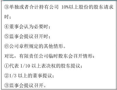 股份有限公司股東會1