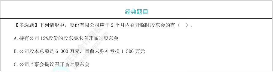 股份有限公司股東會題目