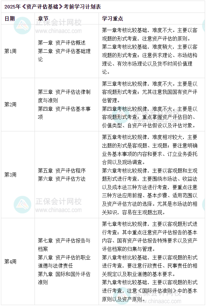 資產(chǎn)評估基礎(chǔ)