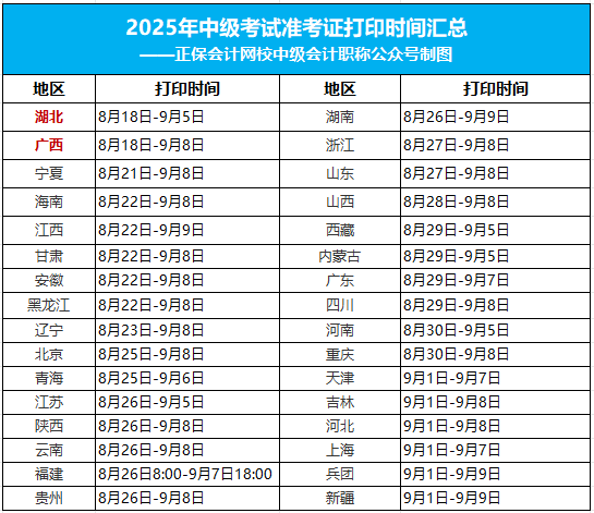 準(zhǔn)考證打印