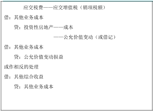 公允價(jià)值模式計(jì)量的投資性房地產(chǎn)1
