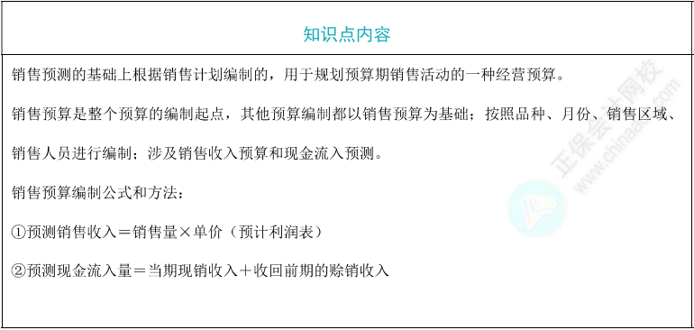 銷售預(yù)算